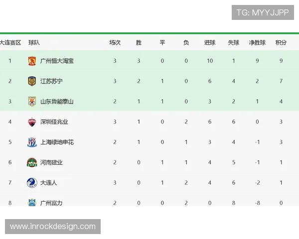 上海足球队强势领跑城市联赛积分榜目前积分达到62分